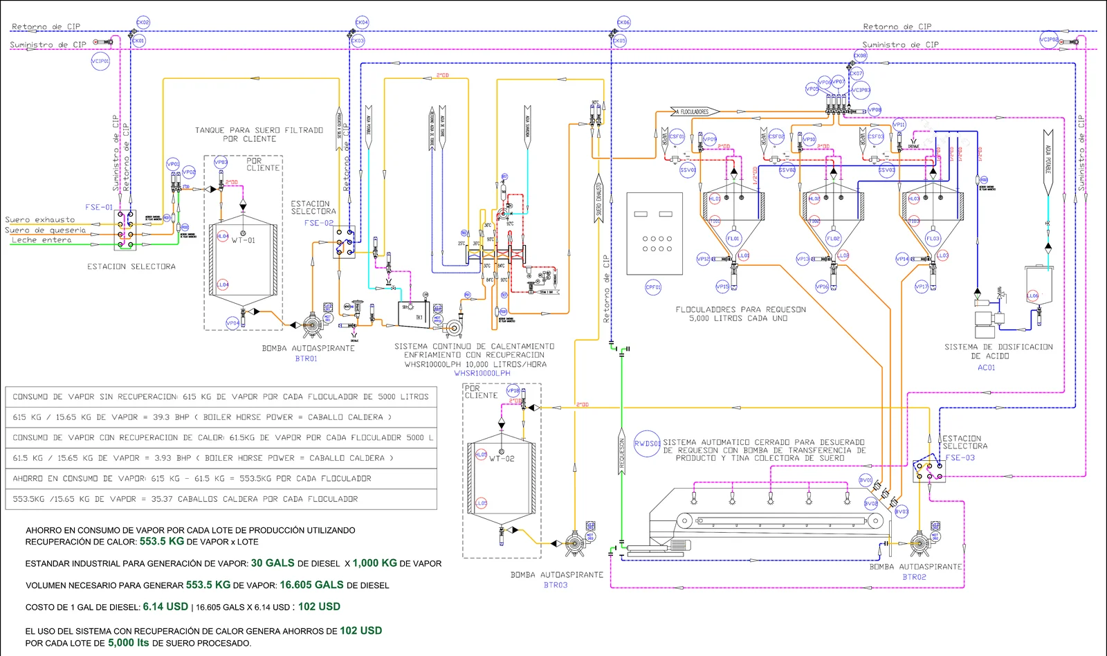 Flocculation Module — technical diagram of piping, control system and energy balance of the complete module